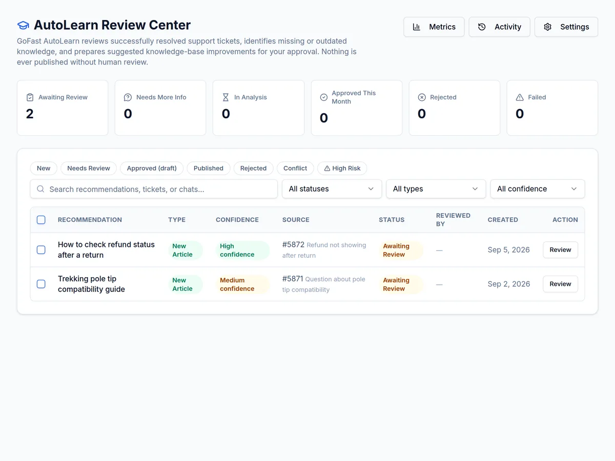 AutoLearn™ suggestion review screen inside the GoFastSUPPORT.ai dashboard